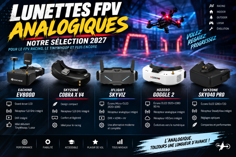 Quelles lunettes/masques choisir pour le FPV Racing en 2027 ?